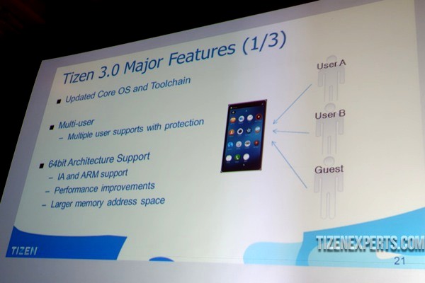 Tizen 3.0